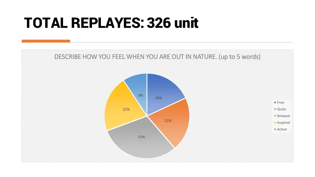 total replayes 326 unit 10