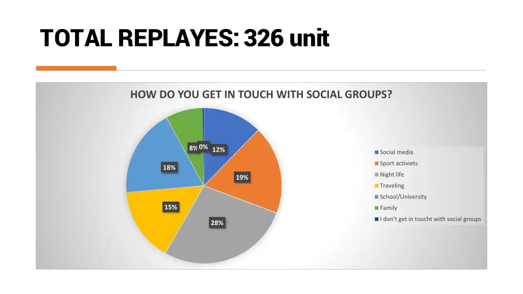 total replayes 326 unit 11