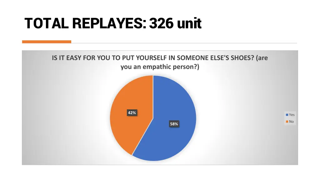 total replayes 326 unit 12