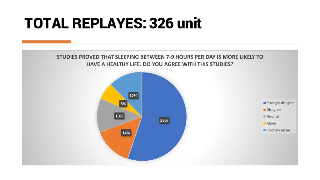 total replayes 326 unit 13
