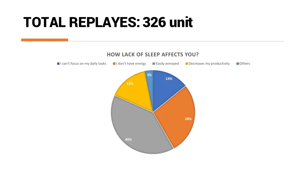 total replayes 326 unit 14