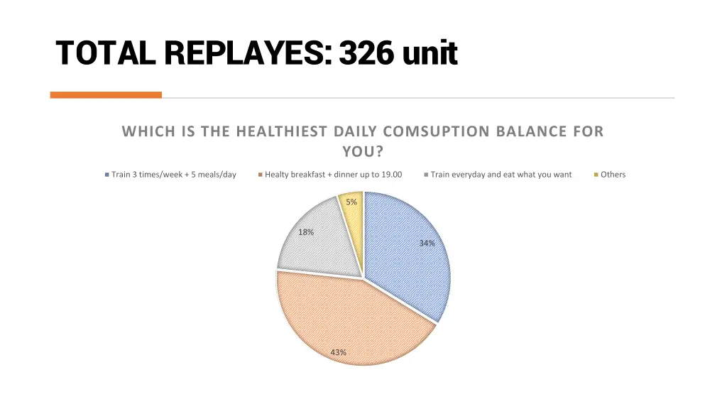 total replayes 326 unit 15