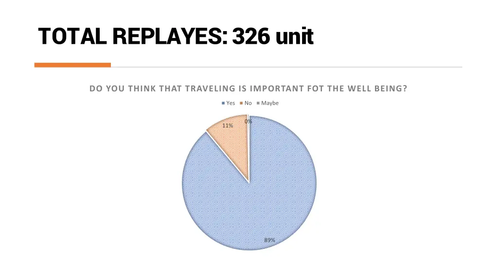total replayes 326 unit 16