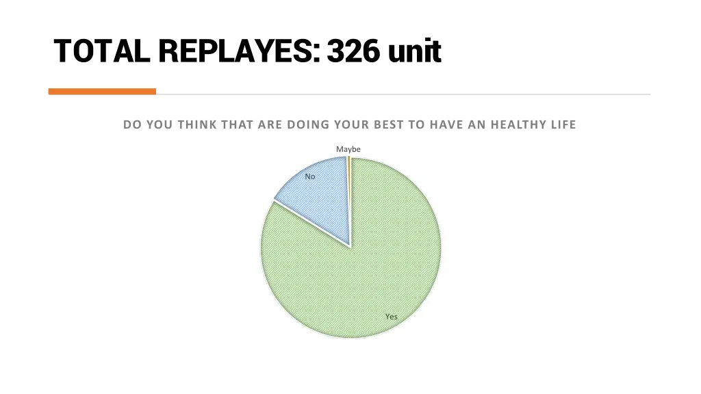 total replayes 326 unit 17