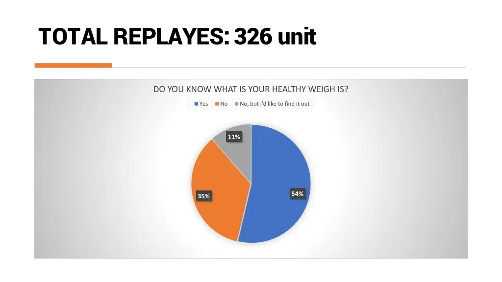 total replayes 326 unit 2