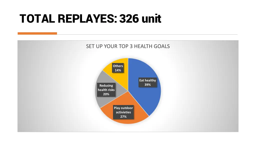 total replayes 326 unit 3