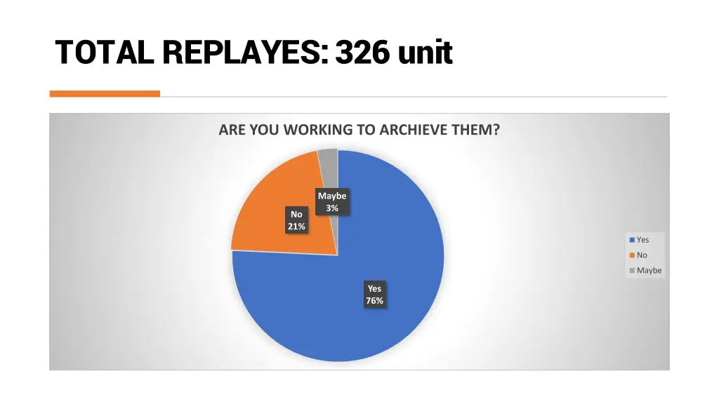total replayes 326 unit 4
