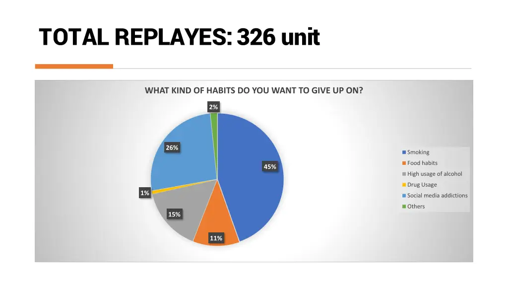 total replayes 326 unit 5