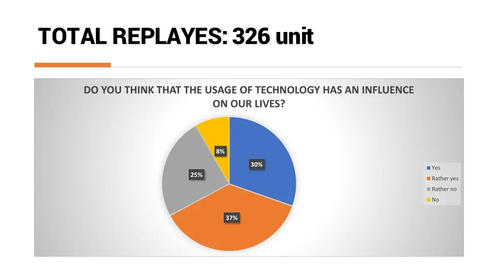 total replayes 326 unit 6