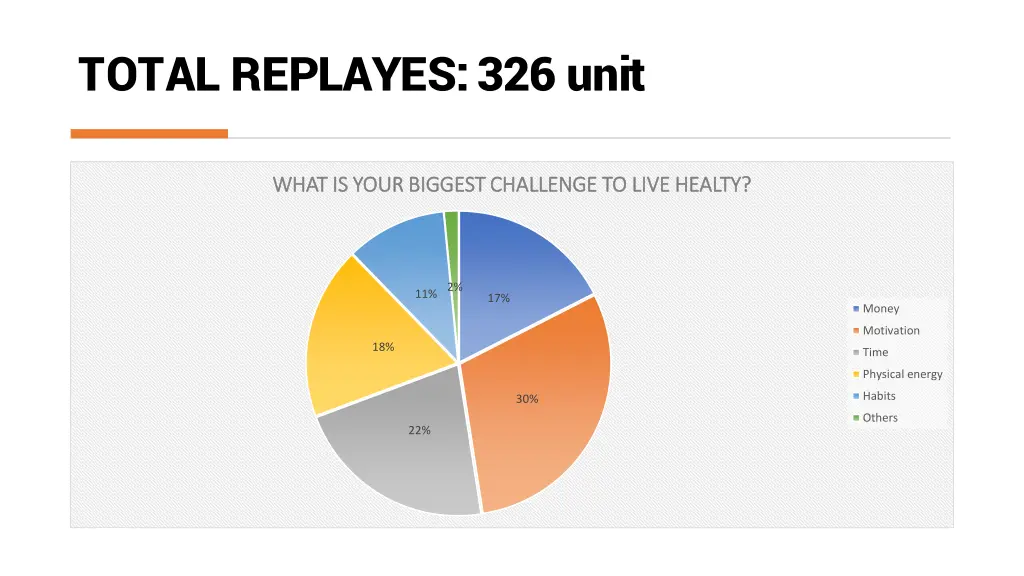 total replayes 326 unit 7