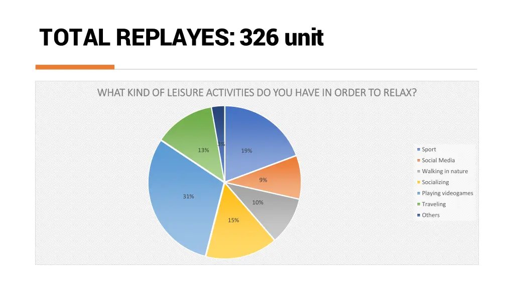 total replayes 326 unit 8