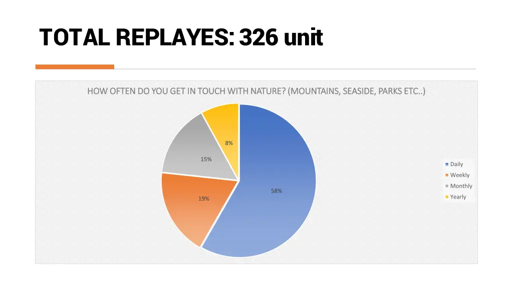 total replayes 326 unit 9
