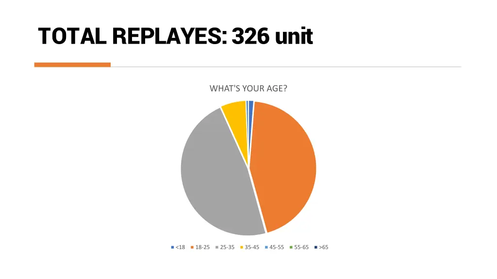 total replayes 326 unit