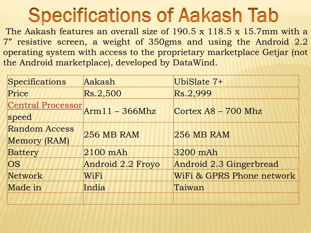 specifications of specifications of aakash