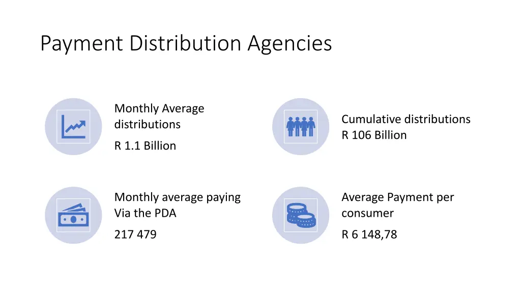 payment distribution agencies