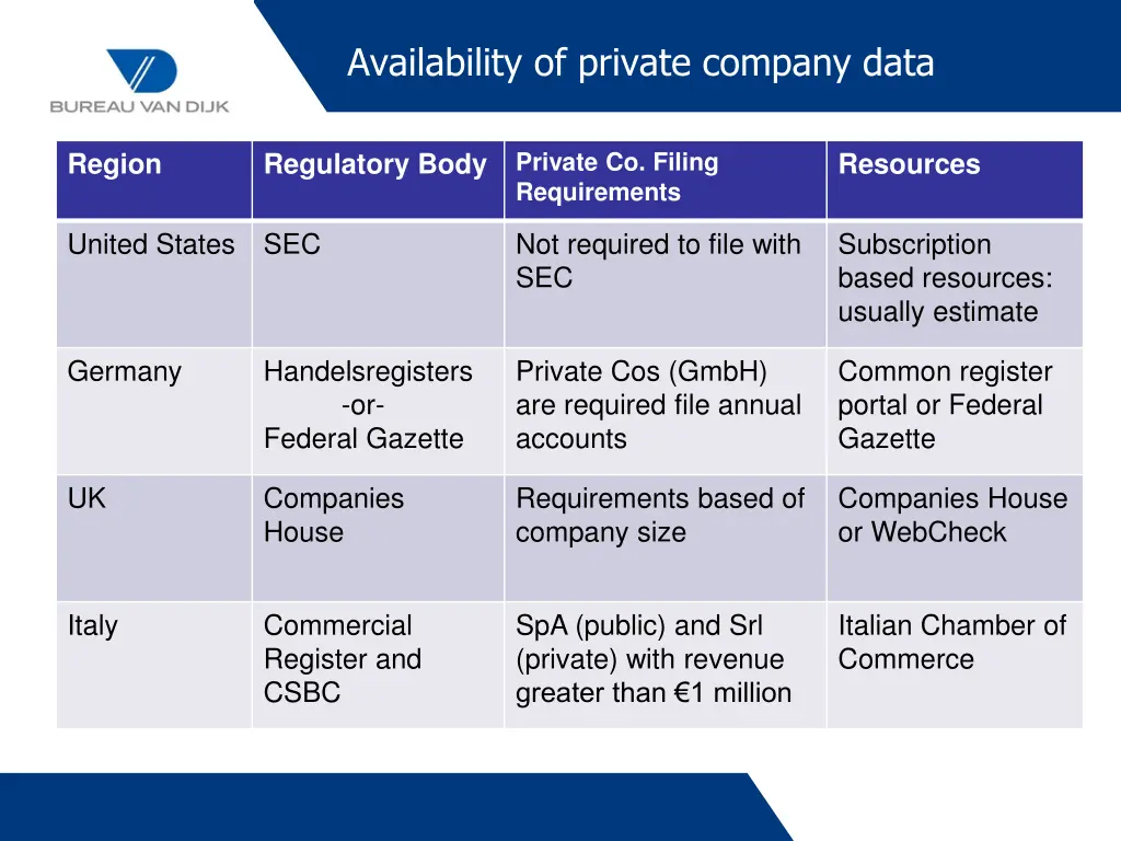 availability of private company data