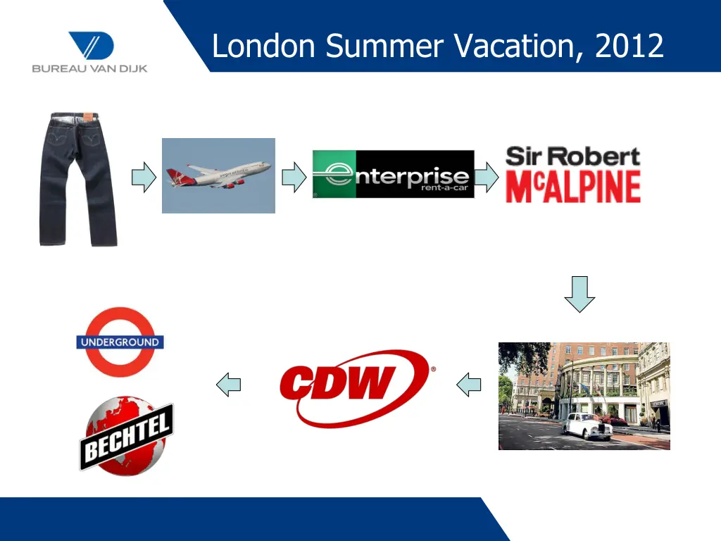 london summer vacation 2012