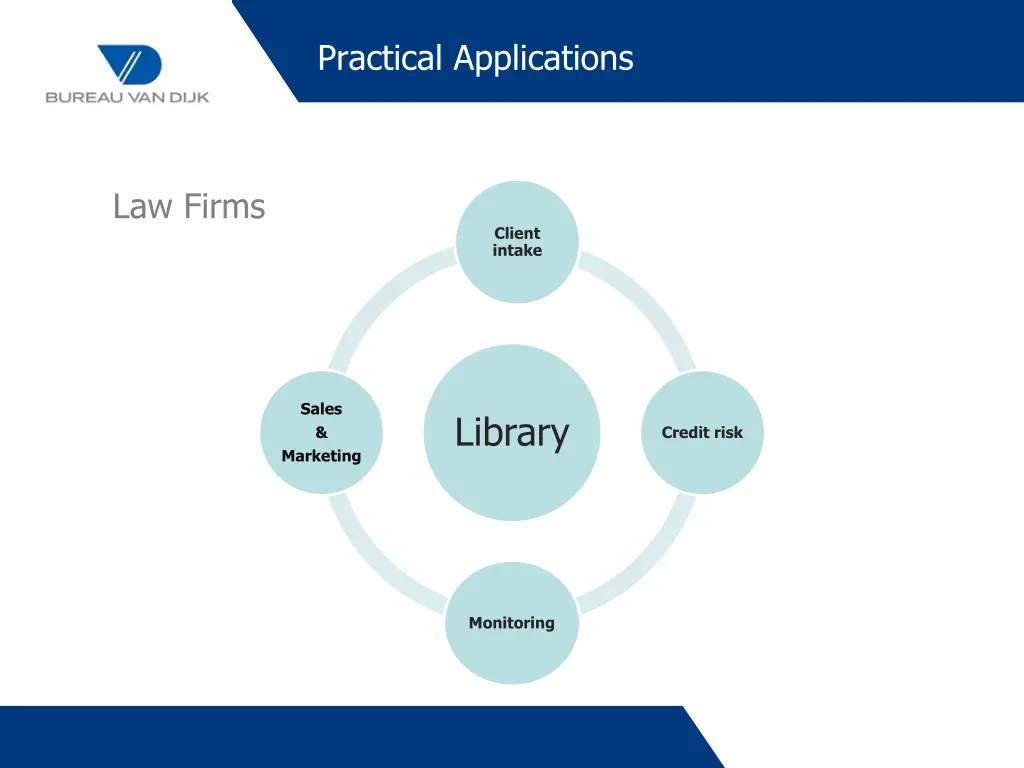 practical applications 1