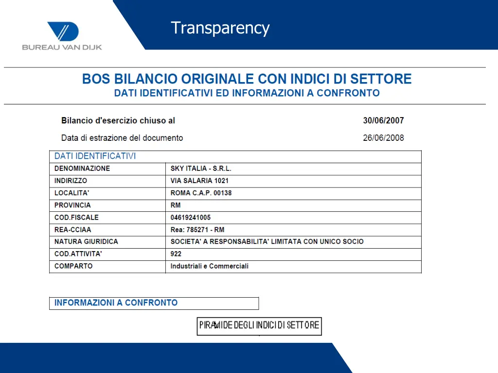 transparency
