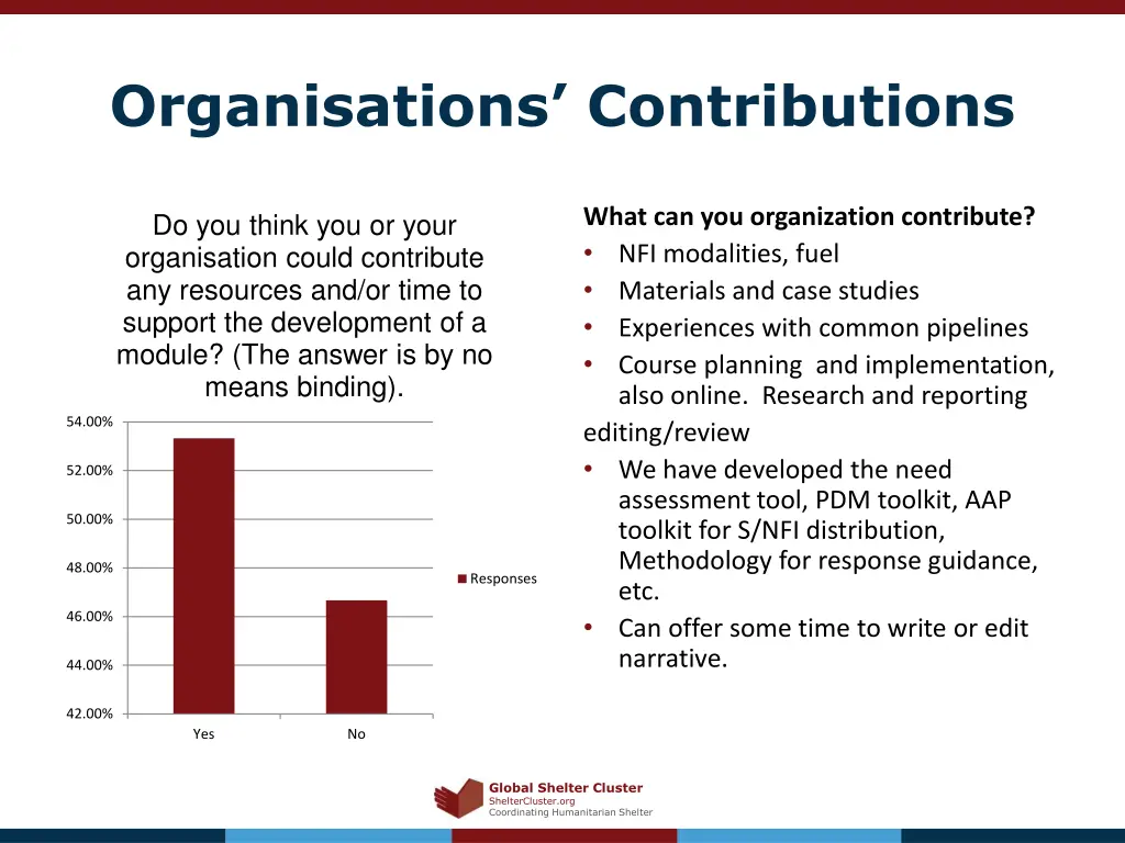 organisations contributions