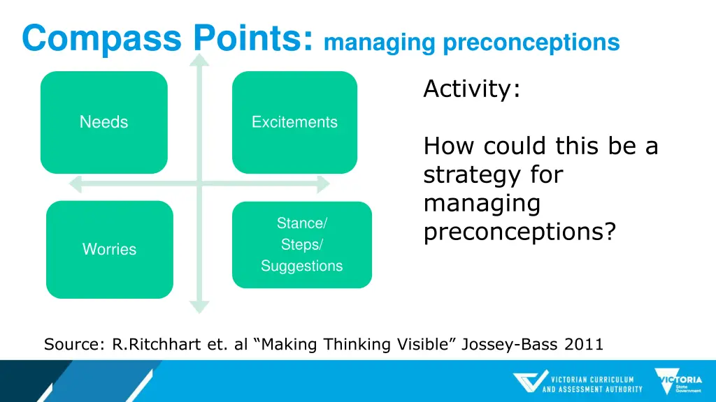 compass points managing preconceptions 1