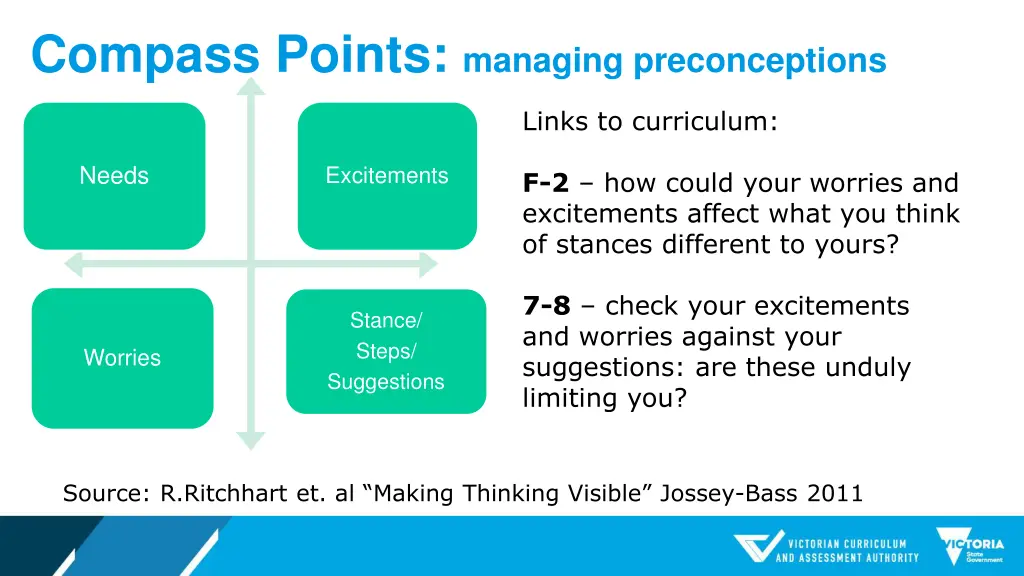 compass points managing preconceptions 2