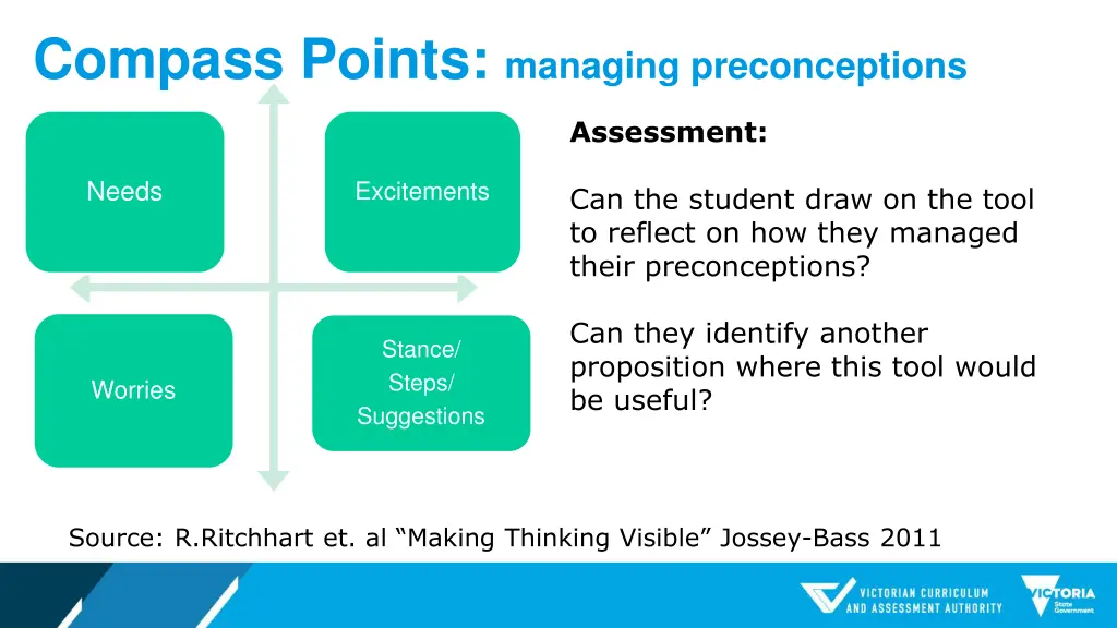 compass points managing preconceptions 3