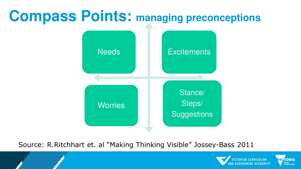 compass points managing preconceptions