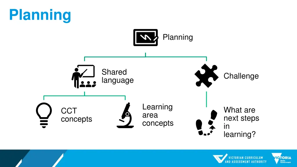 planning
