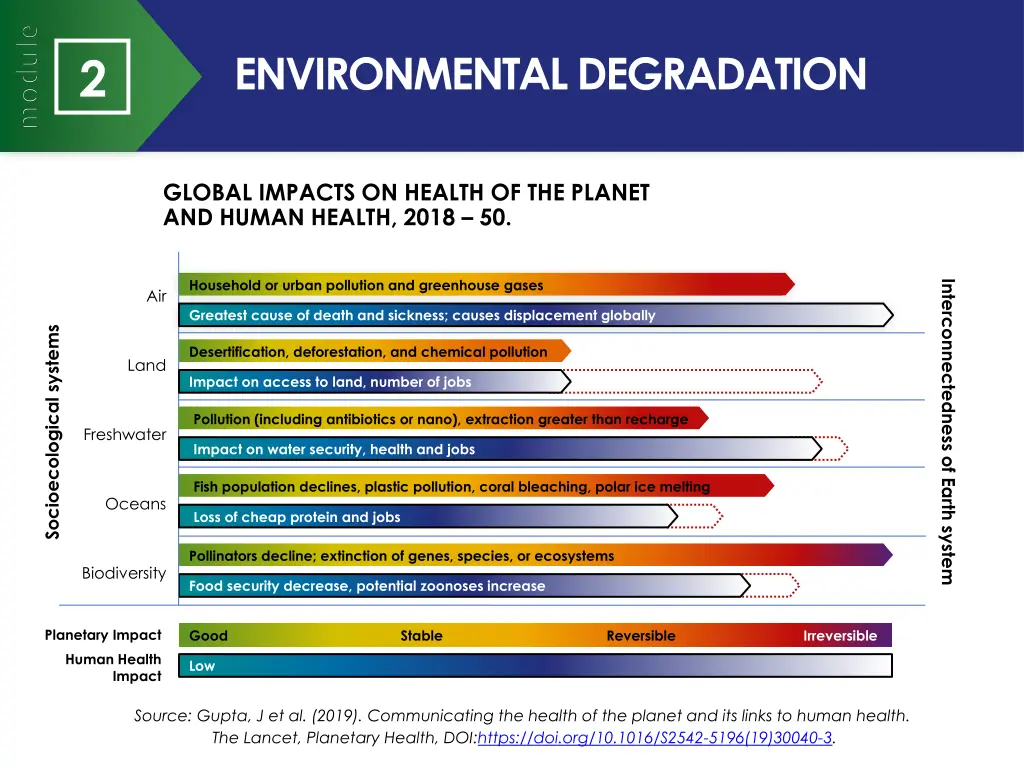 environmental degradation 2