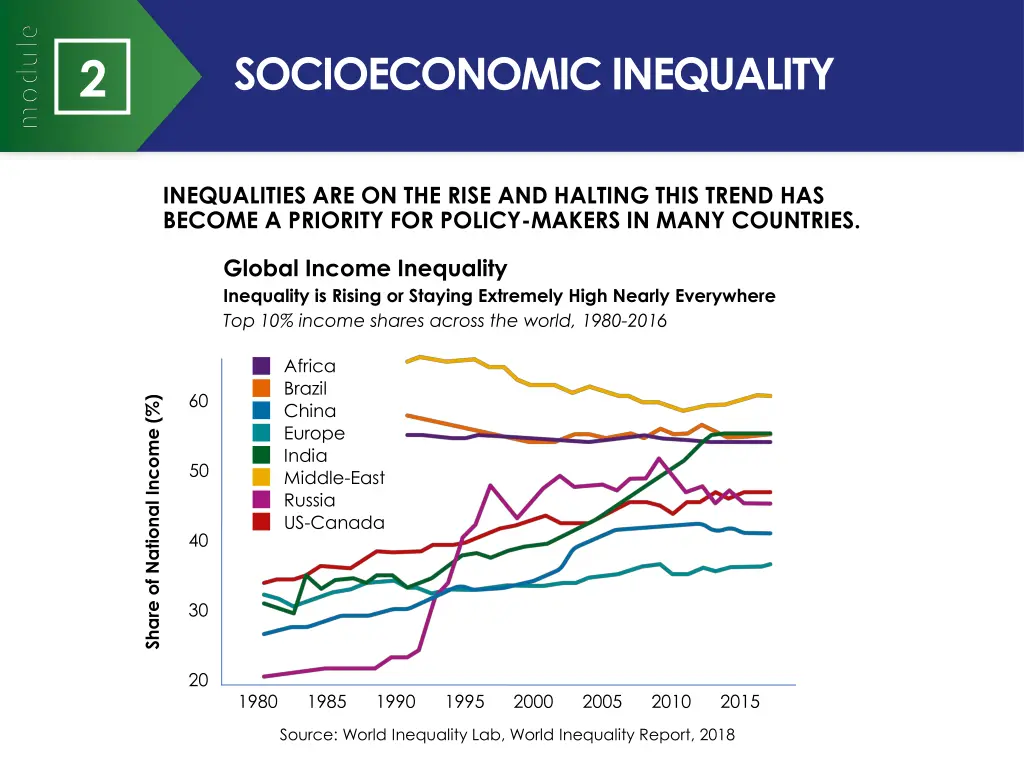 socioeconomic inequality 2
