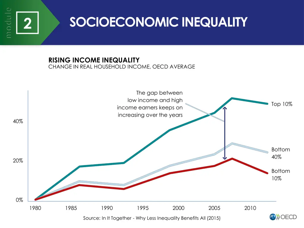 socioeconomic inequality 3