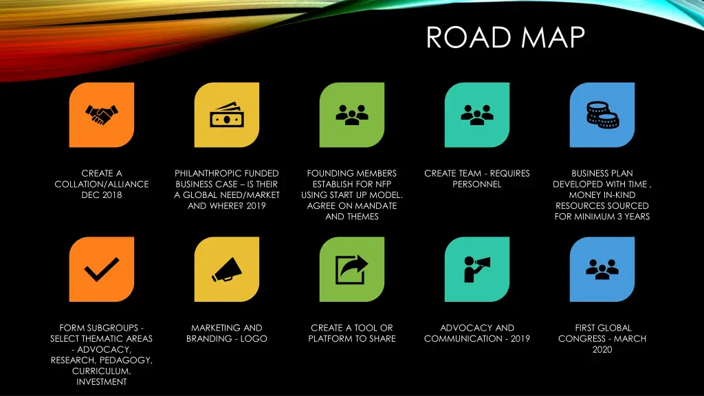 road map