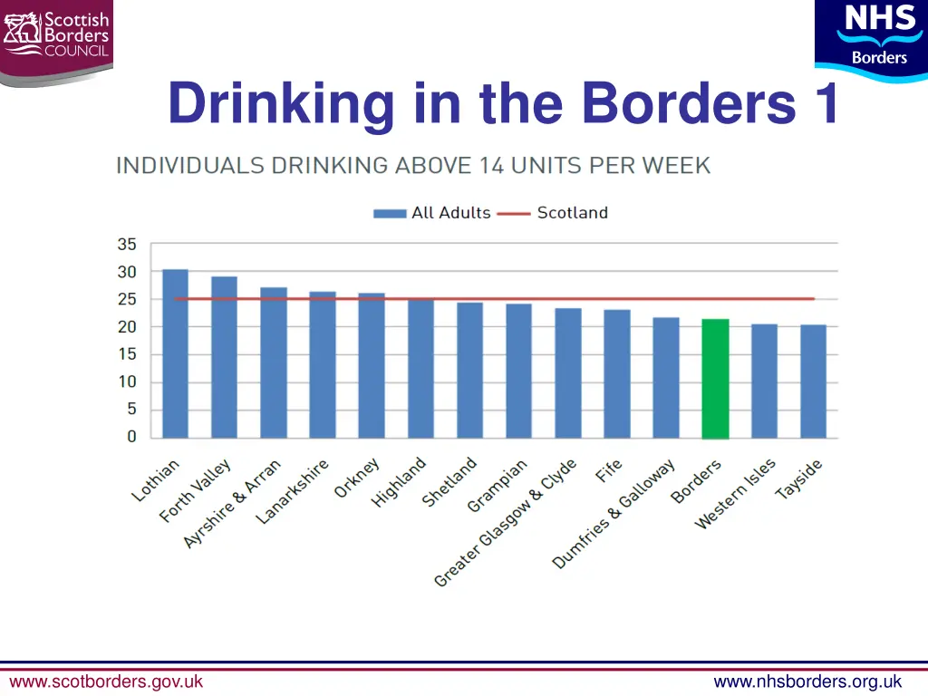 drinking in the borders 1