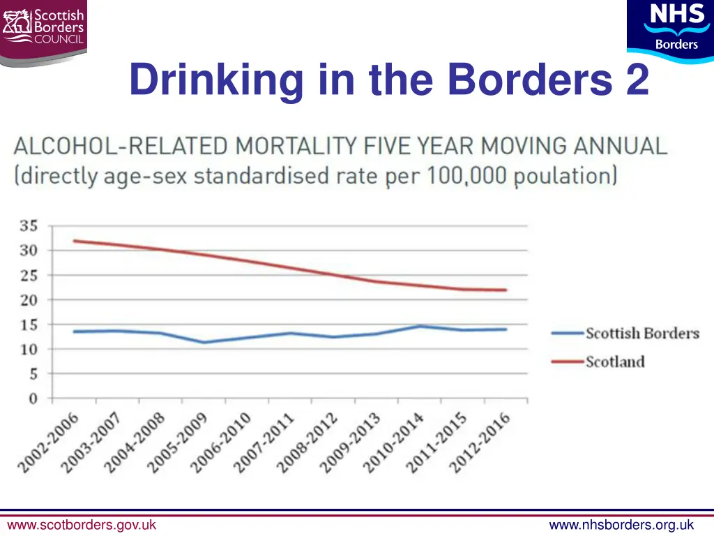 drinking in the borders 2
