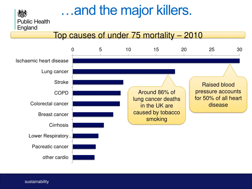 and the major killers