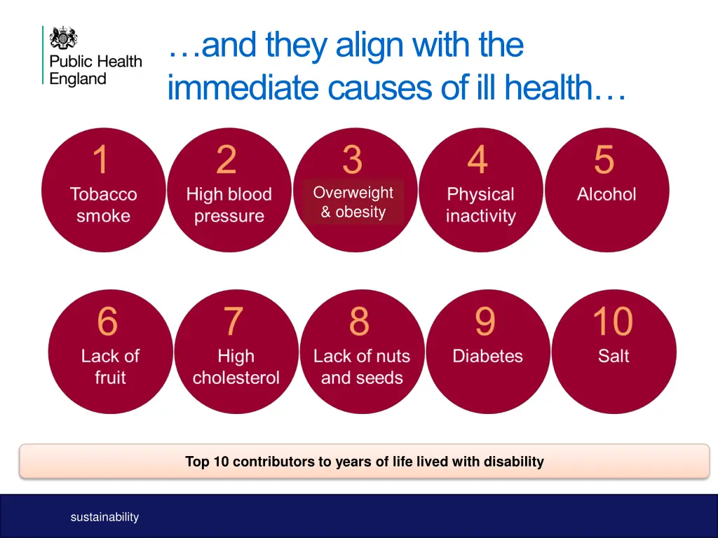 and they align with the immediate causes