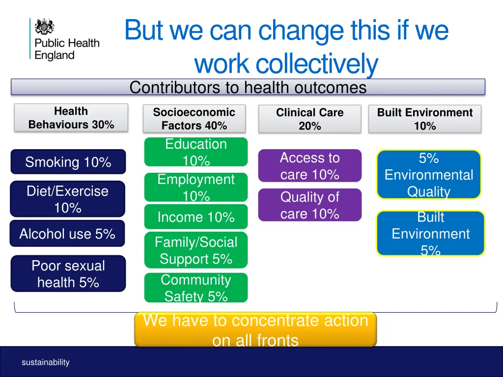 but we can change this if we work collectively