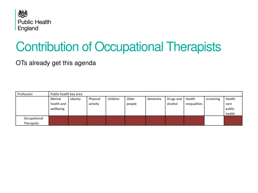 contribution of occupational therapists