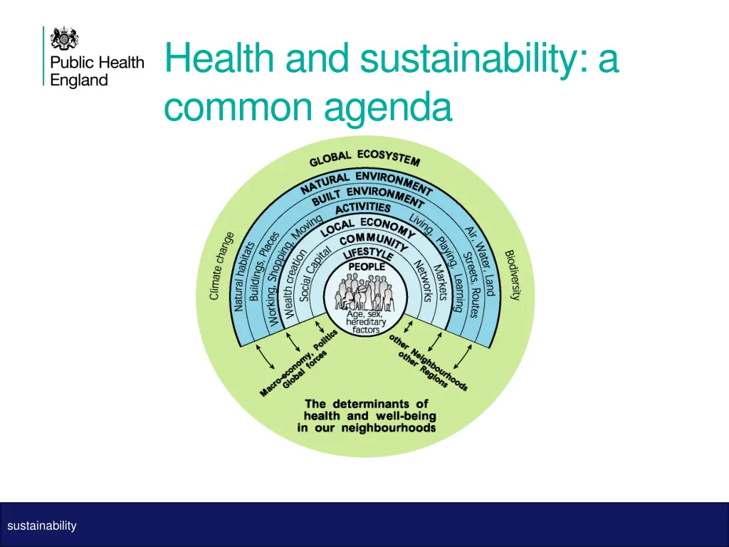 health and sustainability a common agenda