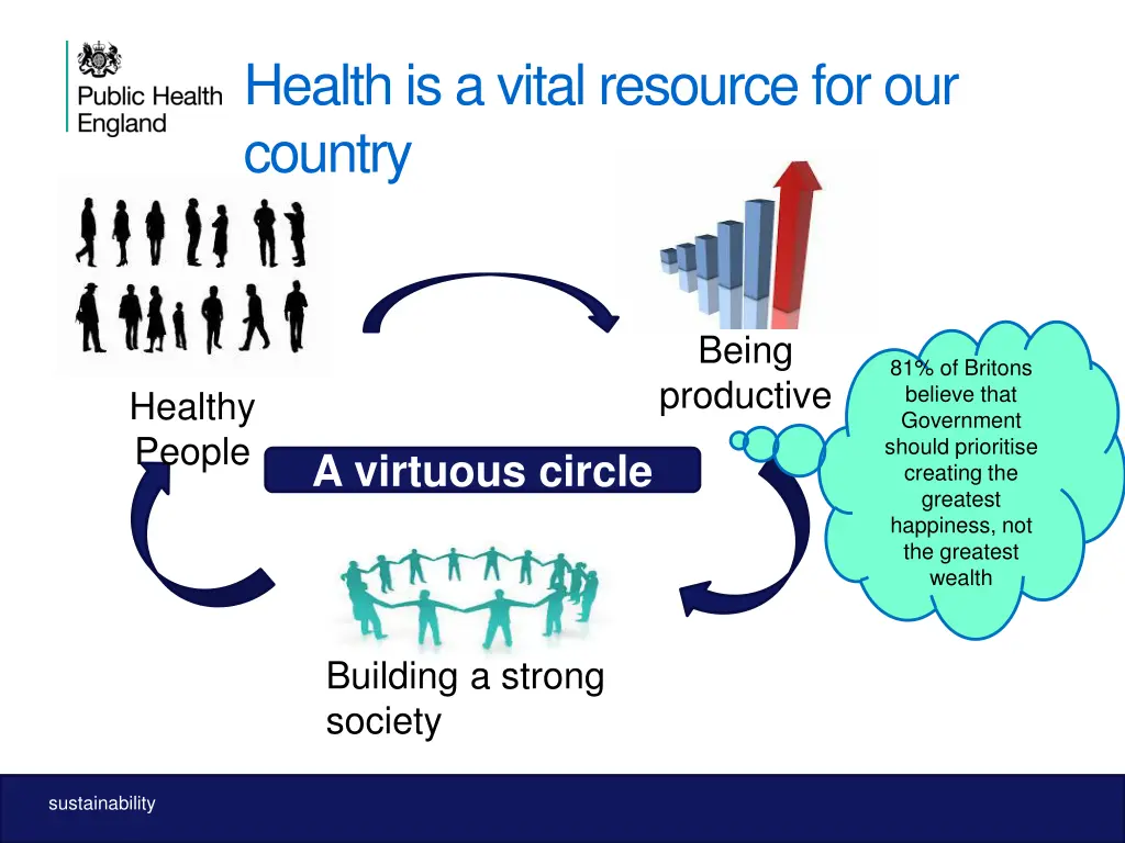 health is a vital resource for our country