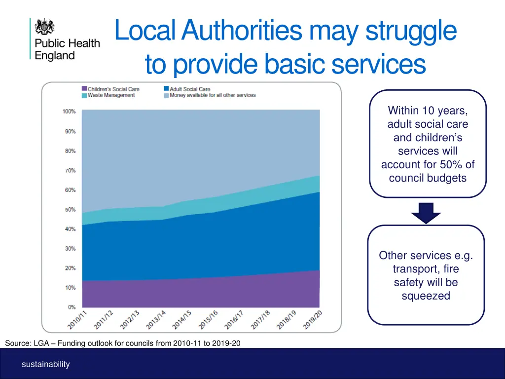 local authorities may struggle to provide basic