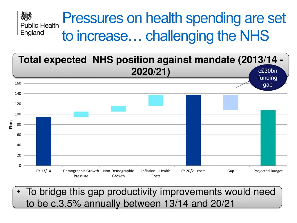 pressures on health spending are set to increase