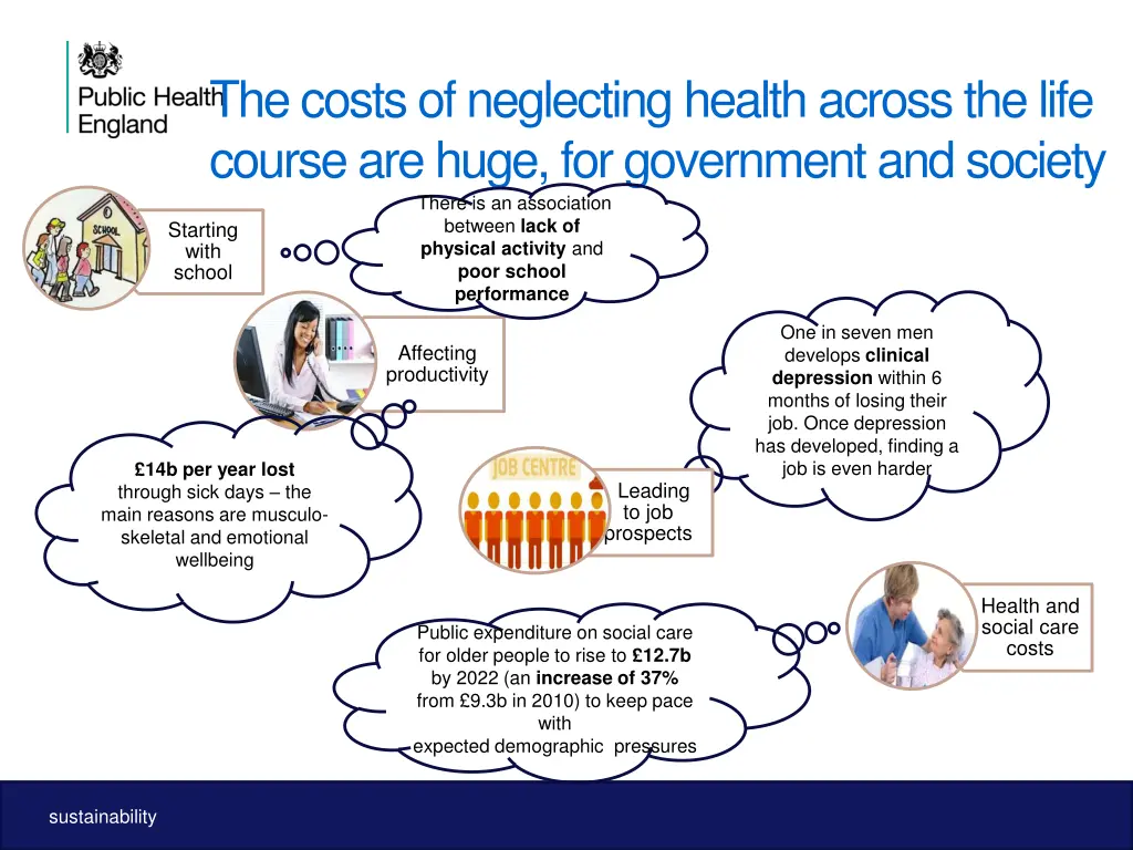 the costs of neglecting health across the life