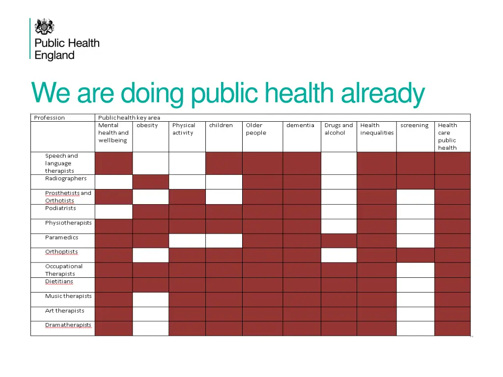 we are doing public health already