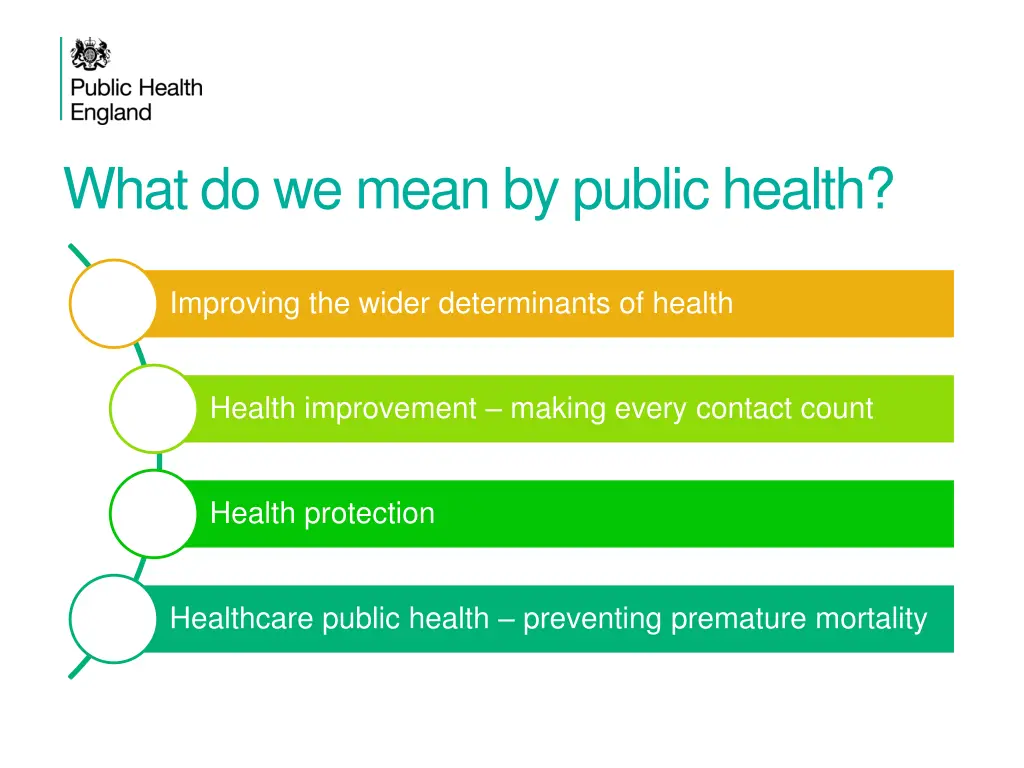 what do we mean by public health