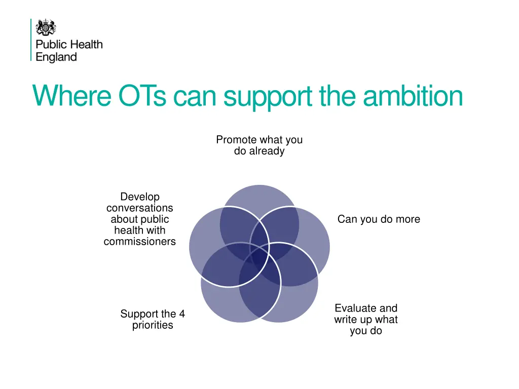 where ots can support the ambition