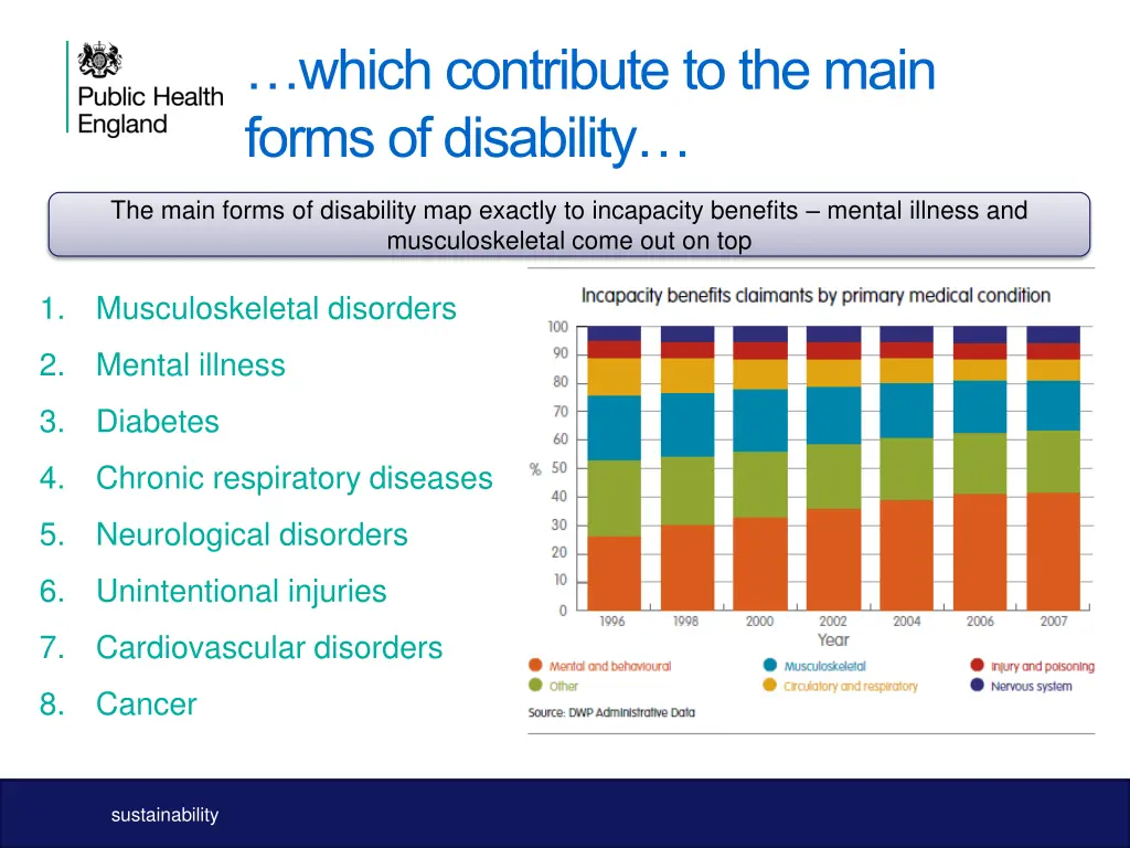 which contribute to the main forms of disability