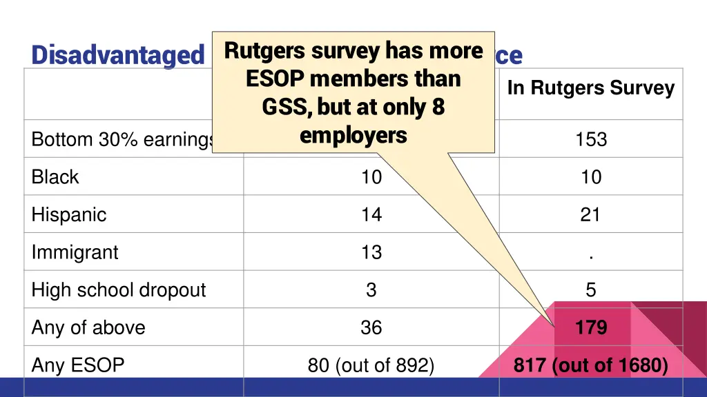 rutgers survey has more
