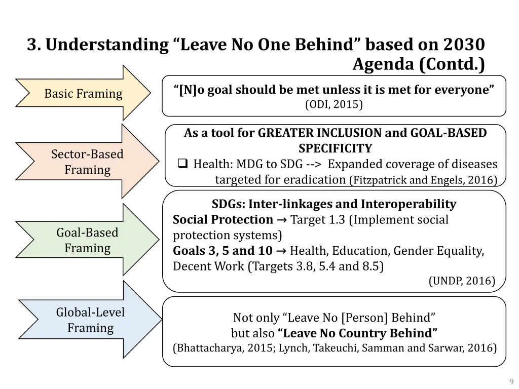 3 understanding leave no one behind based on 2030